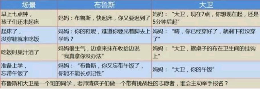 怎样说孩子才会听,如何说别人才肯听