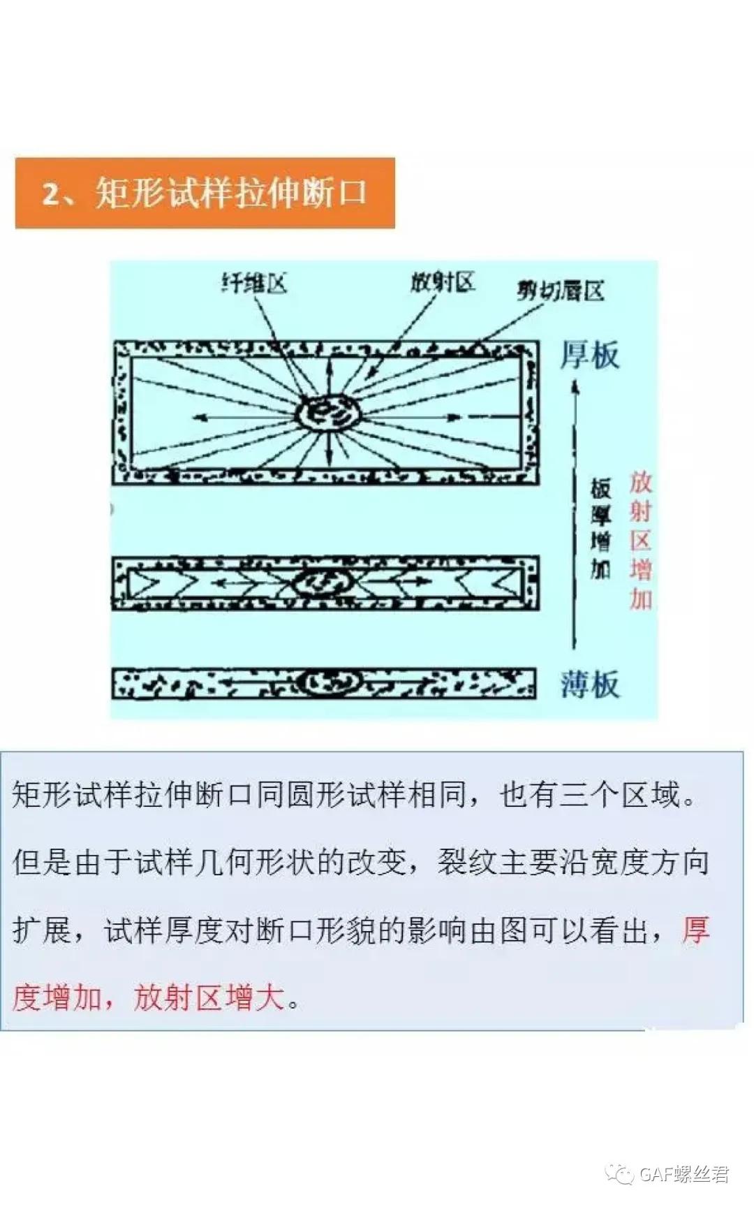 裂纹分析步骤,裂纹与断口分析