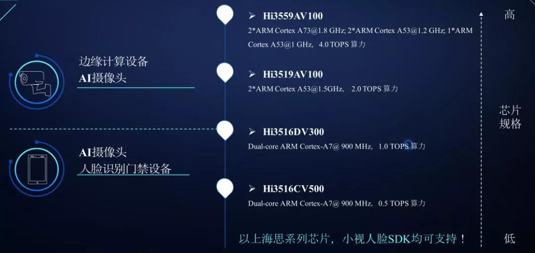 人脸识别技术应用领域,人脸识别技术应用加速