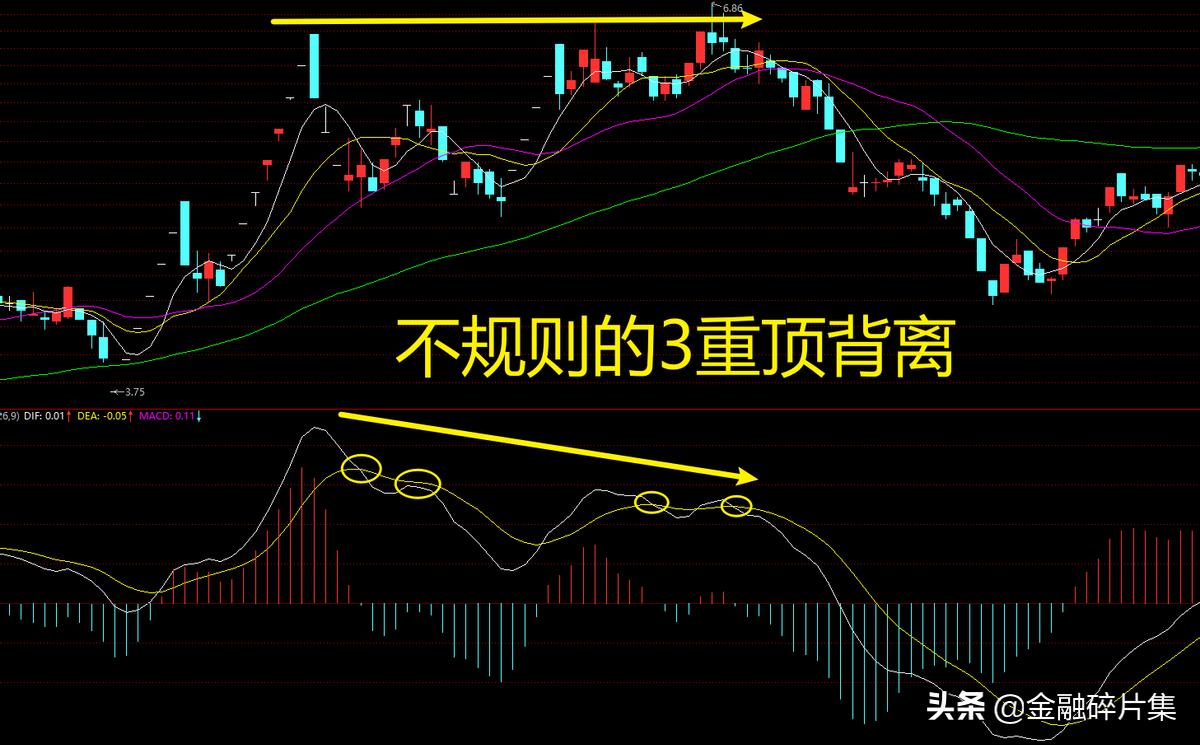 macd高级用法参数,macd高级说明书