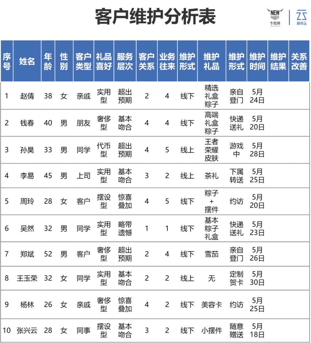 端午节给客户送什么礼物好,端午节给客户礼物