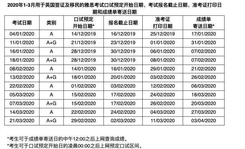 托福雅思gre考试时间和地点,重磅2021年托福和gre考试时间公布