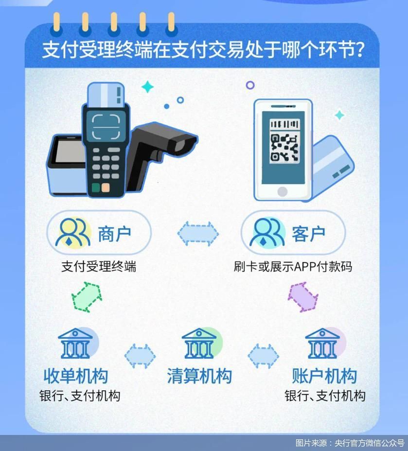 央行重磅报告解读,央行操作解读