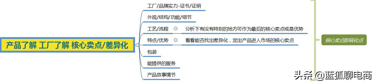 当业绩不好时该怎么做,当销售额不好时我该怎么做