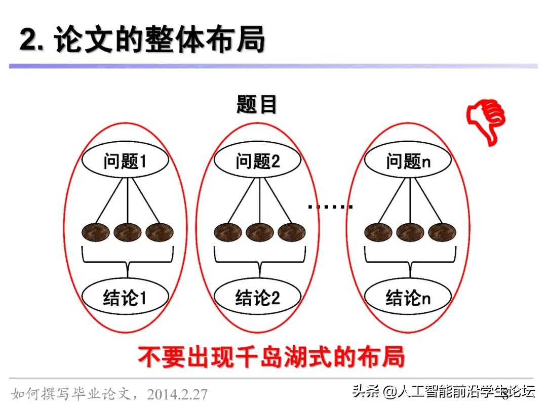 你的毕业论文,你的毕业论文初稿写完了吗