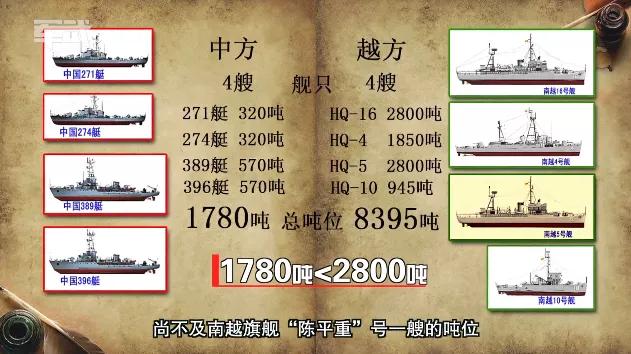 西沙群岛的美丽和富饶,西沙群岛的特殊