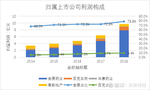 长春高新生产的生长激素是什么,长春高新的生长激素有年龄限制吗
