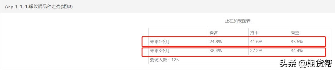 如何利用大数据分析期货市场趋势,期货市场数据分析