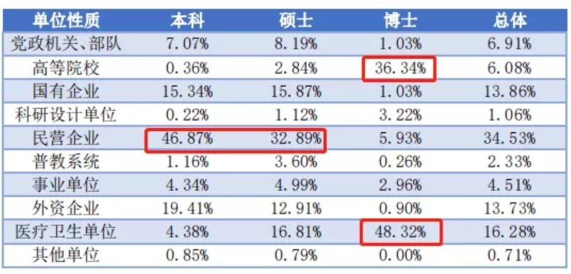 为啥广东人都想在省内读大学,广东可以去外省读大学吗