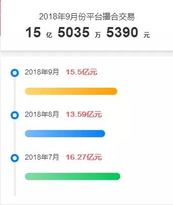 上市公司平台的优势详细分析,上市公司可能会出现什么问题