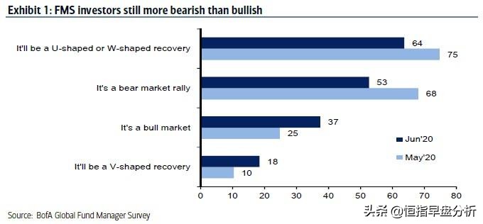 华尔街经历了几次重建,华尔街未来三年预测