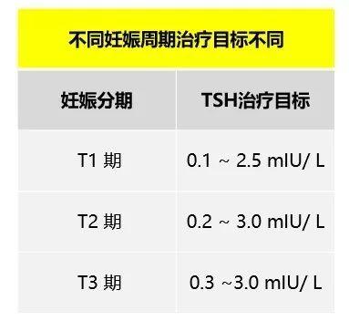 孕期有甲减病史买什么母婴险,孕妇甲减的危害