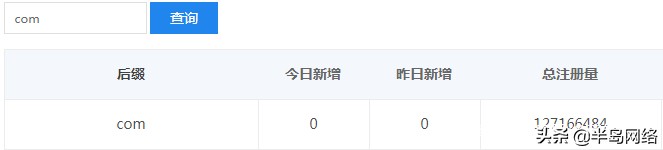com与cn域名都要注册吗,网站域名被建站商私有