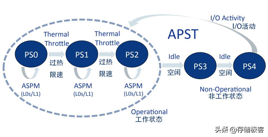 硬盘怎么降温,电脑硬盘温度高怎么降温