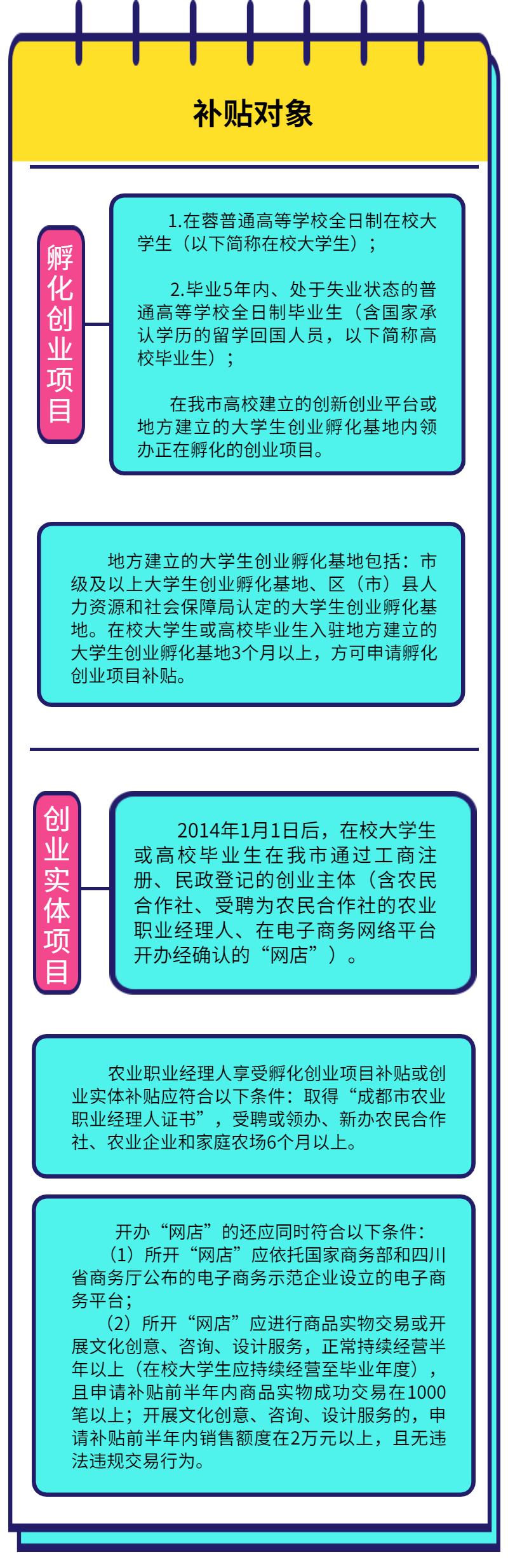 成都大学生创业补贴多久到账,成都失业人员创业补贴政策
