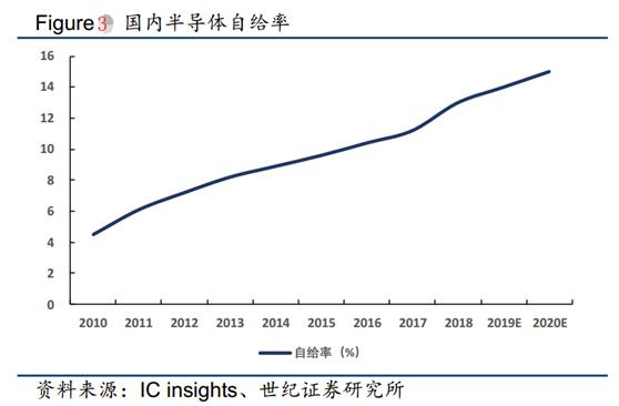 世纪证券：年内唯一涨幅翻倍的行业，不容错过