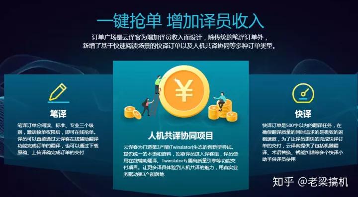 给年轻人推荐一些最有价值的副业,12个业余但靠谱的副业