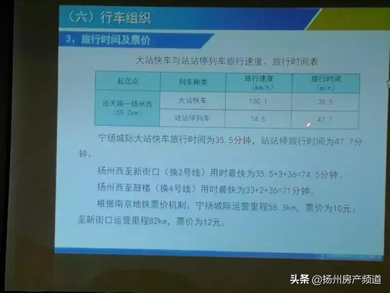 扬州技师学院搬迁方案,扬州最新重大工程项目建设