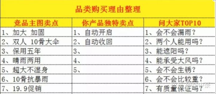 淘宝商家应该如何做好短视频，增加店铺转化率（淘宝短视频技巧）