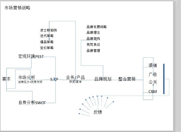 品牌短视频运营推广推荐,品牌短视频运营推广方案推荐