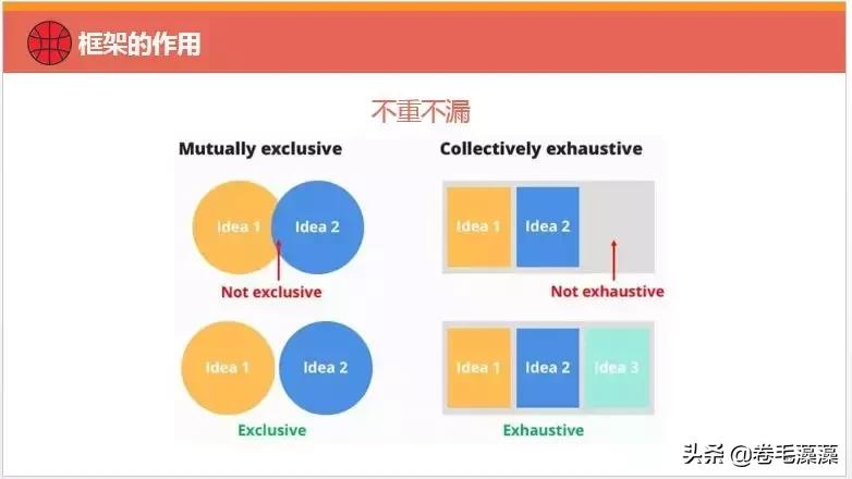 互联网用户研究怎么做,互联网用户研究是啥