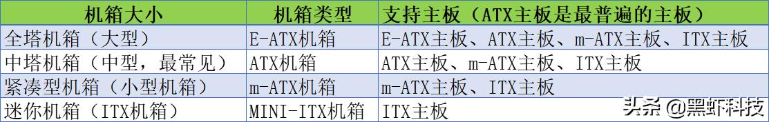 组装台式电脑如何搭配硬件,自己组装一台电脑推荐