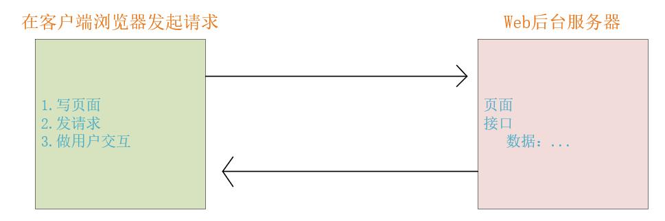 node.js安装步骤,node.js开发后端