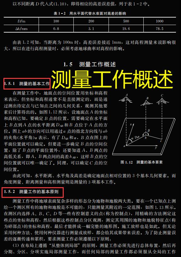 建筑工程测量技术基础教程,建筑工程测量课程教学方法