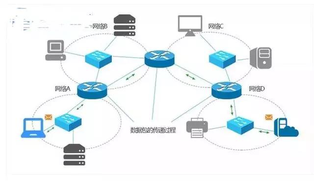 网关路由器交换机防火墙,路由器防火墙交换机之间如何连接
