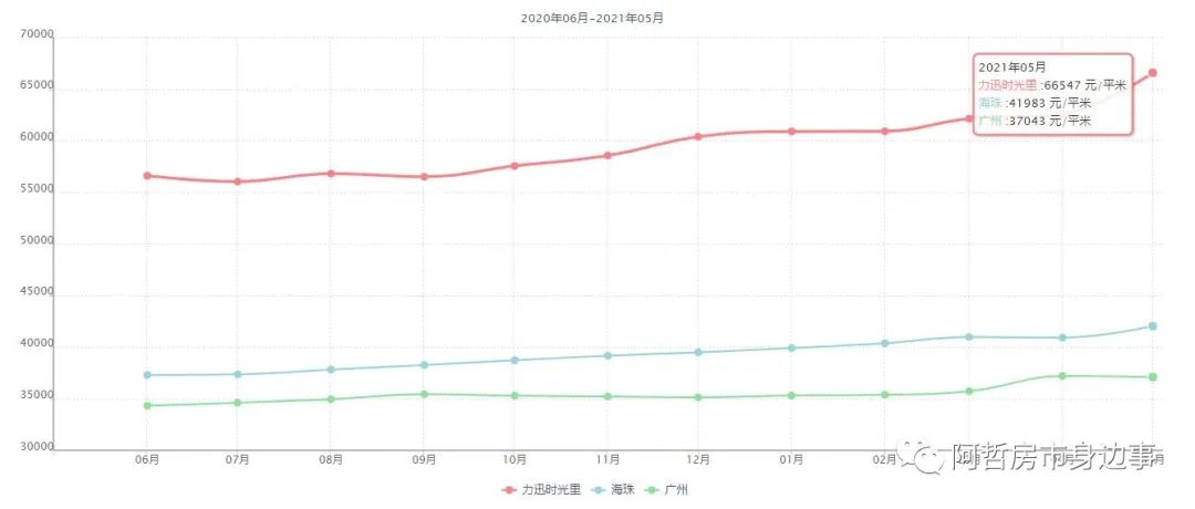 江南西商圈次新选择，力迅时光里