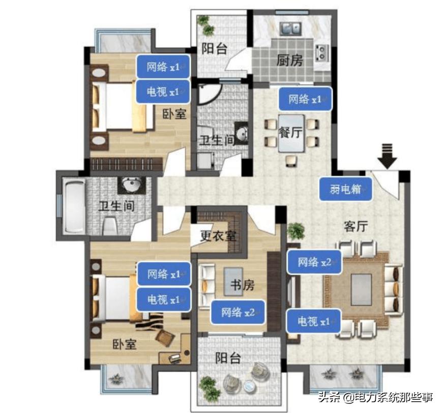 网速最快的家庭布线方案,家庭网络布线用几类线
