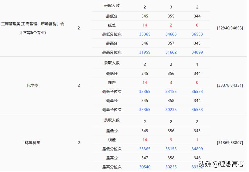 东北林业大学是一本还是二本院校,高校解读东北林业大学