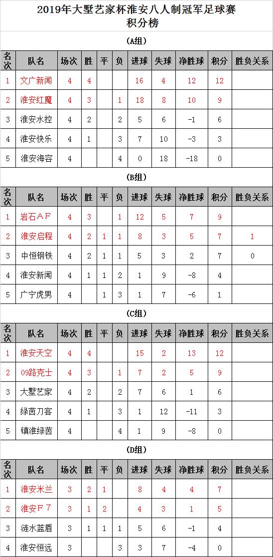 2020八人制足球联赛,淮安足球大赛成绩