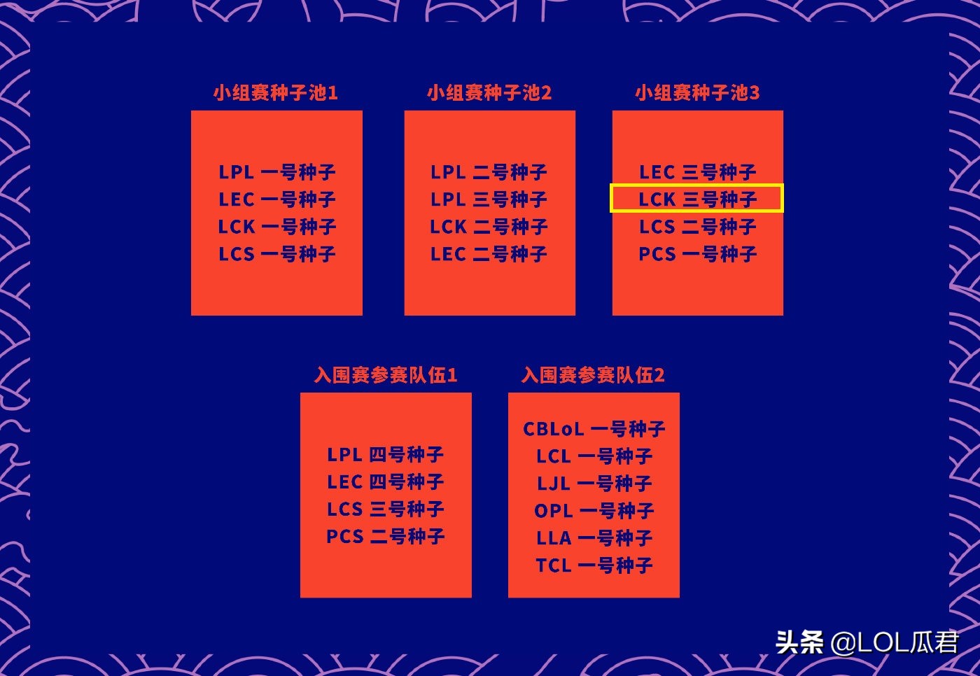 lpl复活赛越南空缺名额,lpl2024春季赛出线形势