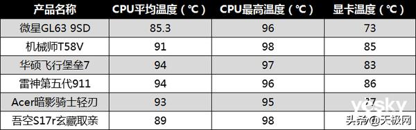 5000左右畅玩3a大作的游戏,3a游戏本推荐2022性价比最高