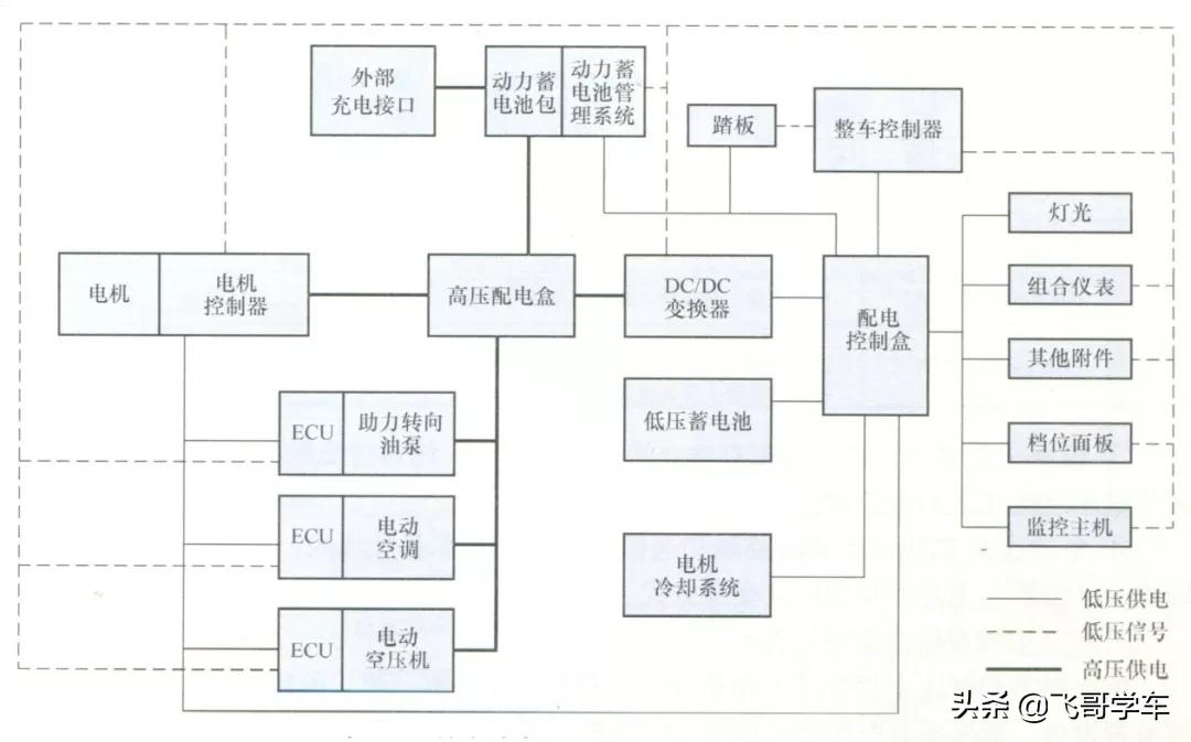 新能源电动汽车正确驾驶方法,纯电动汽车驾驶技巧和方法