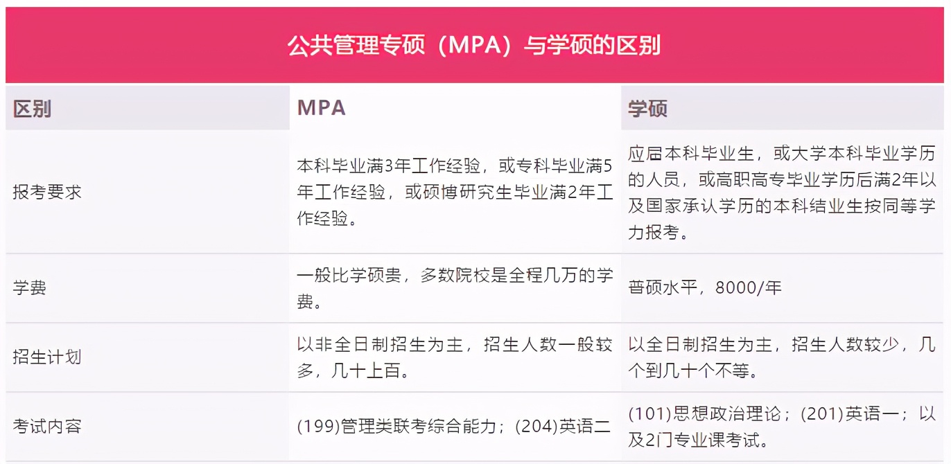 mpa信息汇总,mpa是从什么时候开始的