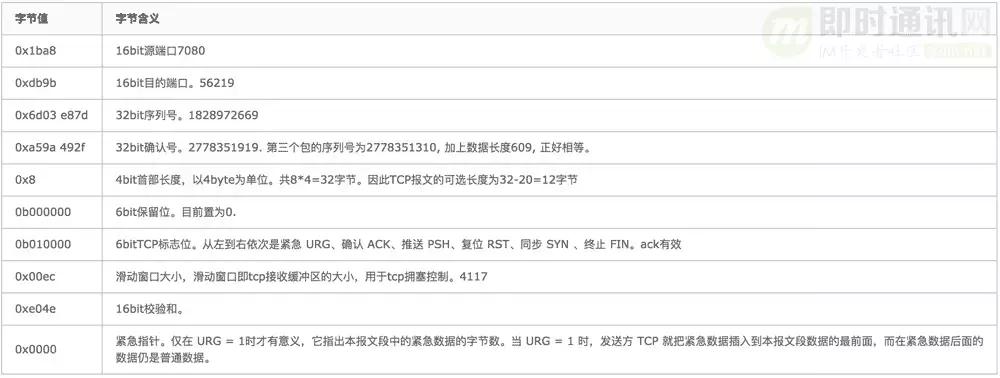 http鏁版嵁鍖呬紶杈撳眰鍒嗘瀽,http璇锋眰瑙ｅ瘑