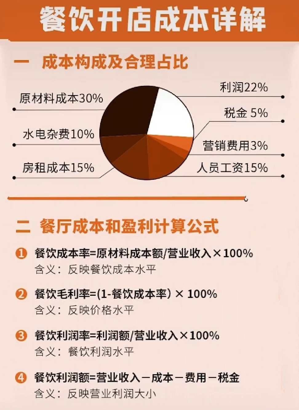 餐饮店开店计划书模板,烧烤工厂开业筹备计划书