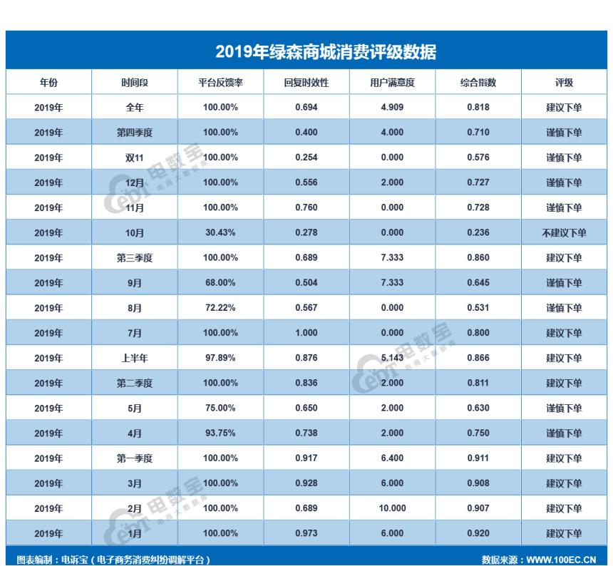 品牌电商“红与黑”:国美乐融小米绿森华为等“上榜”