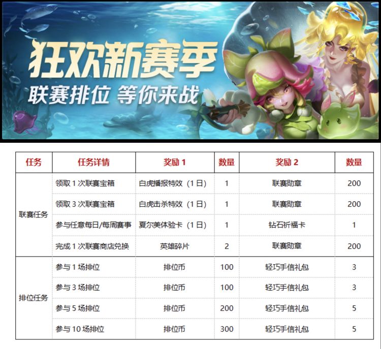 曙光英雄新赛季排位皮肤,曙光英雄8.22更新