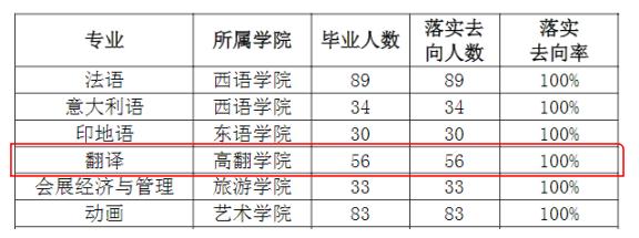 为什么选择西安外国语大学,西安外国语大学要读几年