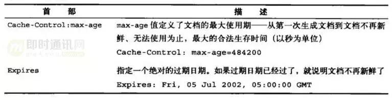 http鏁版嵁鍖呬紶杈撳眰鍒嗘瀽,http璇锋眰瑙ｅ瘑