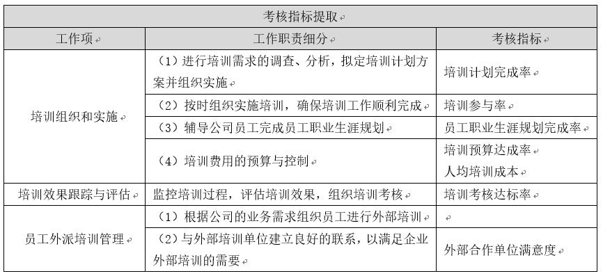 人力资源系统如何做绩效考核,衡量人力资源绩效考核指标