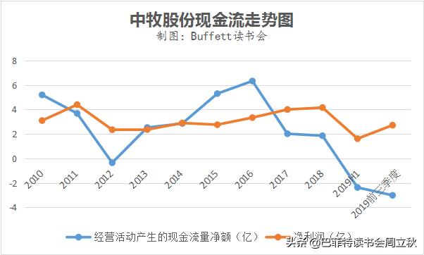 中牧股份股票怎么样,中牧股份最新分析