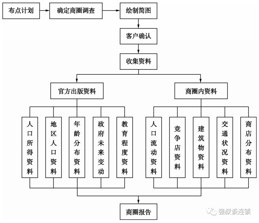 干货电商运营必看的超强技巧,干货店生意新手入门