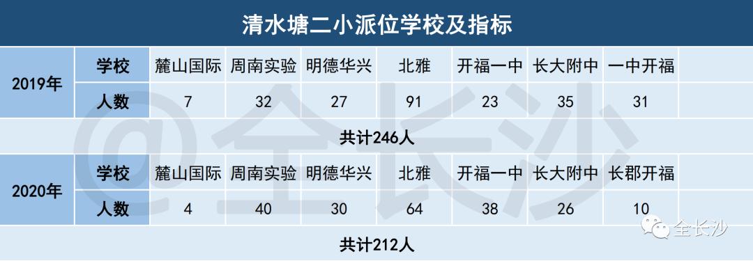 生源共享|长沙名小集团：④清水塘集团