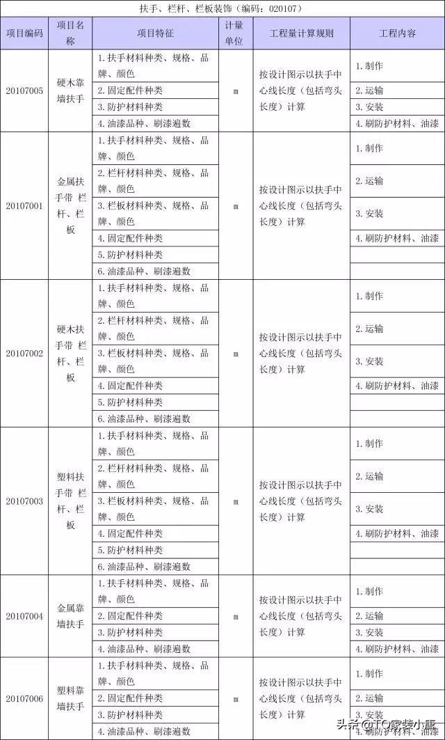 装修工程量计算方法和标准,装修工程量清单计算步骤
