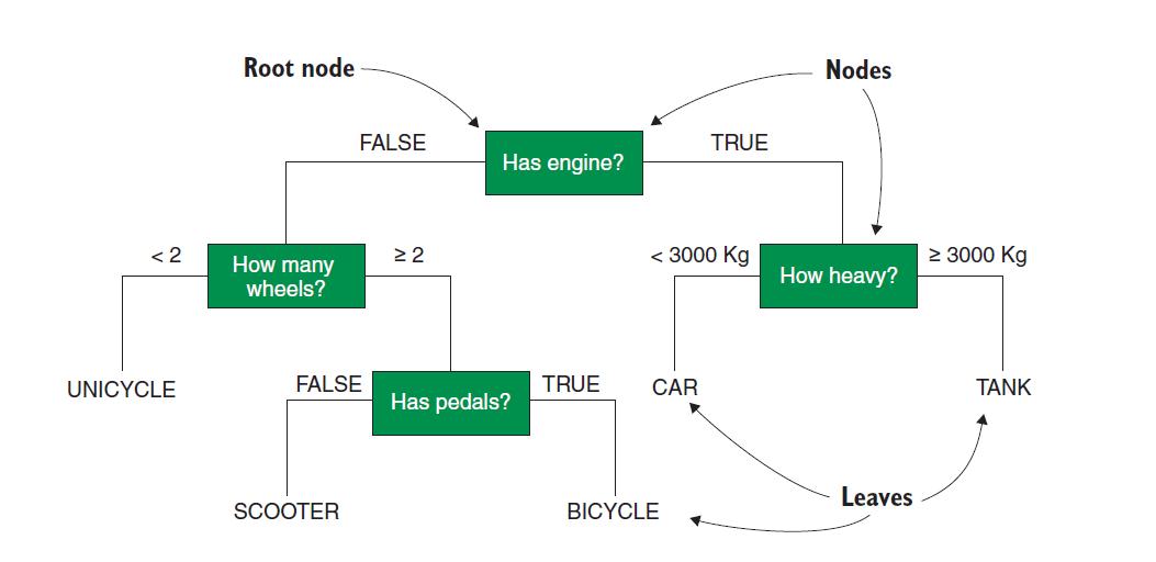 r语言经典机器学习算法包,基于树的算法