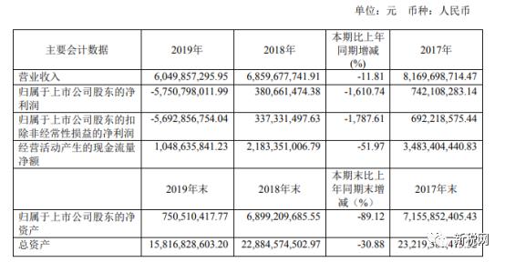 电信灵活用工,又一上市企业进军光伏